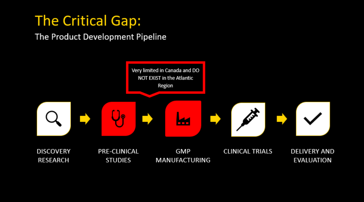 Critical gap